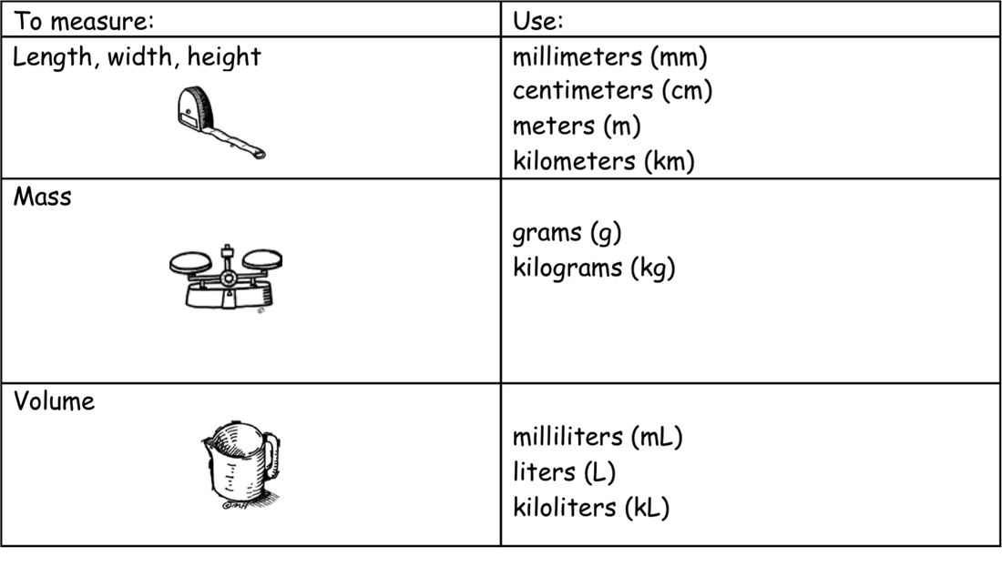 Metric Conversion Chart Grams To Ounces