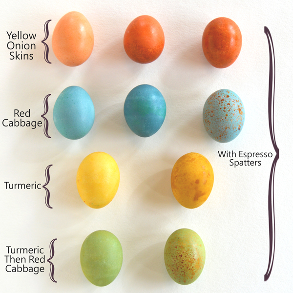 Naturally Dyed Easter Eggs Craftybaking Formerly Baking911